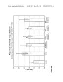 Antibodies Against Amyloid Beta 4 With Glycosylated in the Variable Region diagram and image