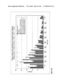 Antibodies Against Amyloid Beta 4 With Glycosylated in the Variable Region diagram and image