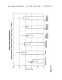 Antibodies Against Amyloid Beta 4 With Glycosylated in the Variable Region diagram and image