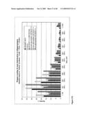 Antibodies Against Amyloid Beta 4 With Glycosylated in the Variable Region diagram and image