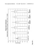 Antibodies Against Amyloid Beta 4 With Glycosylated in the Variable Region diagram and image