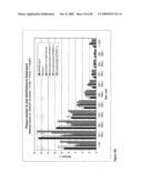 Antibodies Against Amyloid Beta 4 With Glycosylated in the Variable Region diagram and image