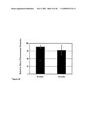 Antibodies Against Amyloid Beta 4 With Glycosylated in the Variable Region diagram and image