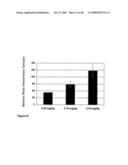 Antibodies Against Amyloid Beta 4 With Glycosylated in the Variable Region diagram and image