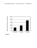 Antibodies Against Amyloid Beta 4 With Glycosylated in the Variable Region diagram and image