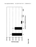 Antibodies Against Amyloid Beta 4 With Glycosylated in the Variable Region diagram and image