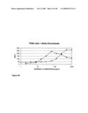 Antibodies Against Amyloid Beta 4 With Glycosylated in the Variable Region diagram and image