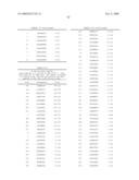 NUCLEIC ACID AND CORRESPONDING PROTEIN NAMED 158P1D7 USEFUL IN THE TREATMENT AND DETECTION OF BLADDER AND OTHER CANCERS diagram and image