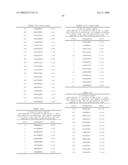 NUCLEIC ACID AND CORRESPONDING PROTEIN NAMED 158P1D7 USEFUL IN THE TREATMENT AND DETECTION OF BLADDER AND OTHER CANCERS diagram and image