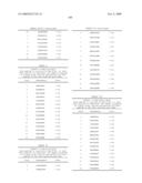 NUCLEIC ACID AND CORRESPONDING PROTEIN NAMED 158P1D7 USEFUL IN THE TREATMENT AND DETECTION OF BLADDER AND OTHER CANCERS diagram and image