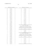 NUCLEIC ACID AND CORRESPONDING PROTEIN NAMED 158P1D7 USEFUL IN THE TREATMENT AND DETECTION OF BLADDER AND OTHER CANCERS diagram and image