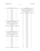 NUCLEIC ACID AND CORRESPONDING PROTEIN NAMED 158P1D7 USEFUL IN THE TREATMENT AND DETECTION OF BLADDER AND OTHER CANCERS diagram and image