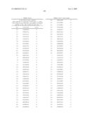 NUCLEIC ACID AND CORRESPONDING PROTEIN NAMED 158P1D7 USEFUL IN THE TREATMENT AND DETECTION OF BLADDER AND OTHER CANCERS diagram and image