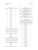 NUCLEIC ACID AND CORRESPONDING PROTEIN NAMED 158P1D7 USEFUL IN THE TREATMENT AND DETECTION OF BLADDER AND OTHER CANCERS diagram and image