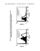 NUCLEIC ACID AND CORRESPONDING PROTEIN NAMED 158P1D7 USEFUL IN THE TREATMENT AND DETECTION OF BLADDER AND OTHER CANCERS diagram and image