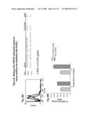 NUCLEIC ACID AND CORRESPONDING PROTEIN NAMED 158P1D7 USEFUL IN THE TREATMENT AND DETECTION OF BLADDER AND OTHER CANCERS diagram and image