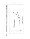 NUCLEIC ACID AND CORRESPONDING PROTEIN NAMED 158P1D7 USEFUL IN THE TREATMENT AND DETECTION OF BLADDER AND OTHER CANCERS diagram and image