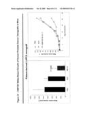 NUCLEIC ACID AND CORRESPONDING PROTEIN NAMED 158P1D7 USEFUL IN THE TREATMENT AND DETECTION OF BLADDER AND OTHER CANCERS diagram and image