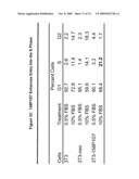 NUCLEIC ACID AND CORRESPONDING PROTEIN NAMED 158P1D7 USEFUL IN THE TREATMENT AND DETECTION OF BLADDER AND OTHER CANCERS diagram and image