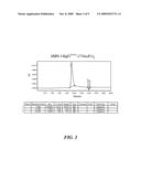 Multivalent Carriers of Bi-Specific Antibodies diagram and image