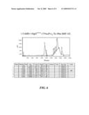 Multivalent Carriers of Bi-Specific Antibodies diagram and image