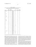 Multivalent Carriers of Bi-Specific Antibodies diagram and image