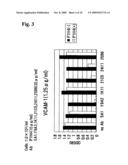 Antihuman alpha 9 Integrin Antibody and use of the Same diagram and image