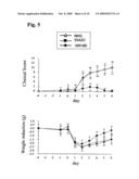 Antihuman alpha 9 Integrin Antibody and use of the Same diagram and image