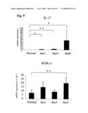 Antihuman alpha 9 Integrin Antibody and use of the Same diagram and image