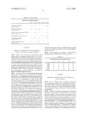 Antihuman alpha 9 Integrin Antibody and use of the Same diagram and image