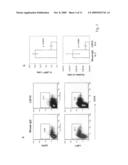 HUMAN MONOCLONAL ANTI-CTLA4 ANTIBODIES IN CANCER TREATMENT diagram and image