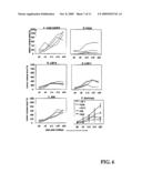 HUMAN MONOCLONAL ANTI-CTLA4 ANTIBODIES IN CANCER TREATMENT diagram and image