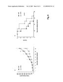 HUMAN MONOCLONAL ANTI-CTLA4 ANTIBODIES IN CANCER TREATMENT diagram and image