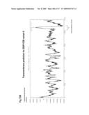 NUCLEIC ACIDS AND CORRESPONDING PROTEINS ENTITLED 282P1G3 USEFUL IN TREATMENT AND DETECTION OF CANCER diagram and image