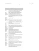 NUCLEIC ACIDS AND CORRESPONDING PROTEINS ENTITLED 282P1G3 USEFUL IN TREATMENT AND DETECTION OF CANCER diagram and image