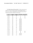 NUCLEIC ACIDS AND CORRESPONDING PROTEINS ENTITLED 282P1G3 USEFUL IN TREATMENT AND DETECTION OF CANCER diagram and image