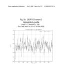 NUCLEIC ACIDS AND CORRESPONDING PROTEINS ENTITLED 282P1G3 USEFUL IN TREATMENT AND DETECTION OF CANCER diagram and image