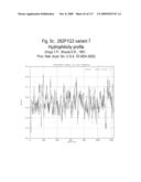 NUCLEIC ACIDS AND CORRESPONDING PROTEINS ENTITLED 282P1G3 USEFUL IN TREATMENT AND DETECTION OF CANCER diagram and image