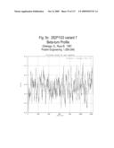 NUCLEIC ACIDS AND CORRESPONDING PROTEINS ENTITLED 282P1G3 USEFUL IN TREATMENT AND DETECTION OF CANCER diagram and image