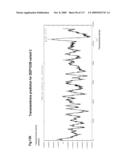 NUCLEIC ACIDS AND CORRESPONDING PROTEINS ENTITLED 282P1G3 USEFUL IN TREATMENT AND DETECTION OF CANCER diagram and image