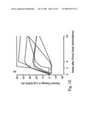 IMMUNOMODULATION FOR AUTOIMMUNE TYPE-2 DIABETES diagram and image