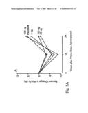 IMMUNOMODULATION FOR AUTOIMMUNE TYPE-2 DIABETES diagram and image