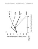 IMMUNOMODULATION FOR AUTOIMMUNE TYPE-2 DIABETES diagram and image