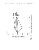 IMMUNOMODULATION FOR AUTOIMMUNE TYPE-2 DIABETES diagram and image