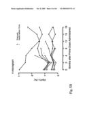 IMMUNOMODULATION FOR AUTOIMMUNE TYPE-2 DIABETES diagram and image