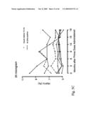 IMMUNOMODULATION FOR AUTOIMMUNE TYPE-2 DIABETES diagram and image