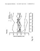 IMMUNOMODULATION FOR AUTOIMMUNE TYPE-2 DIABETES diagram and image