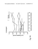 IMMUNOMODULATION FOR AUTOIMMUNE TYPE-2 DIABETES diagram and image