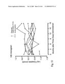 IMMUNOMODULATION FOR AUTOIMMUNE TYPE-2 DIABETES diagram and image