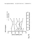 IMMUNOMODULATION FOR AUTOIMMUNE TYPE-2 DIABETES diagram and image